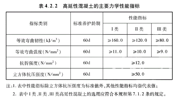 电子静音型高延性混凝土弯曲性能测试仪WMD-GW100D(图1)