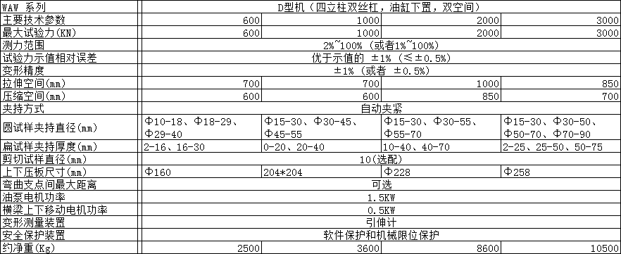 万能机D型机参数.png