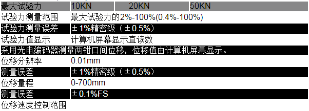 微机控制土工合成材料强力机 WDW-Q系列(图1)